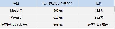 续航或破600km 广汽新能源第三款车4月27日开启预售