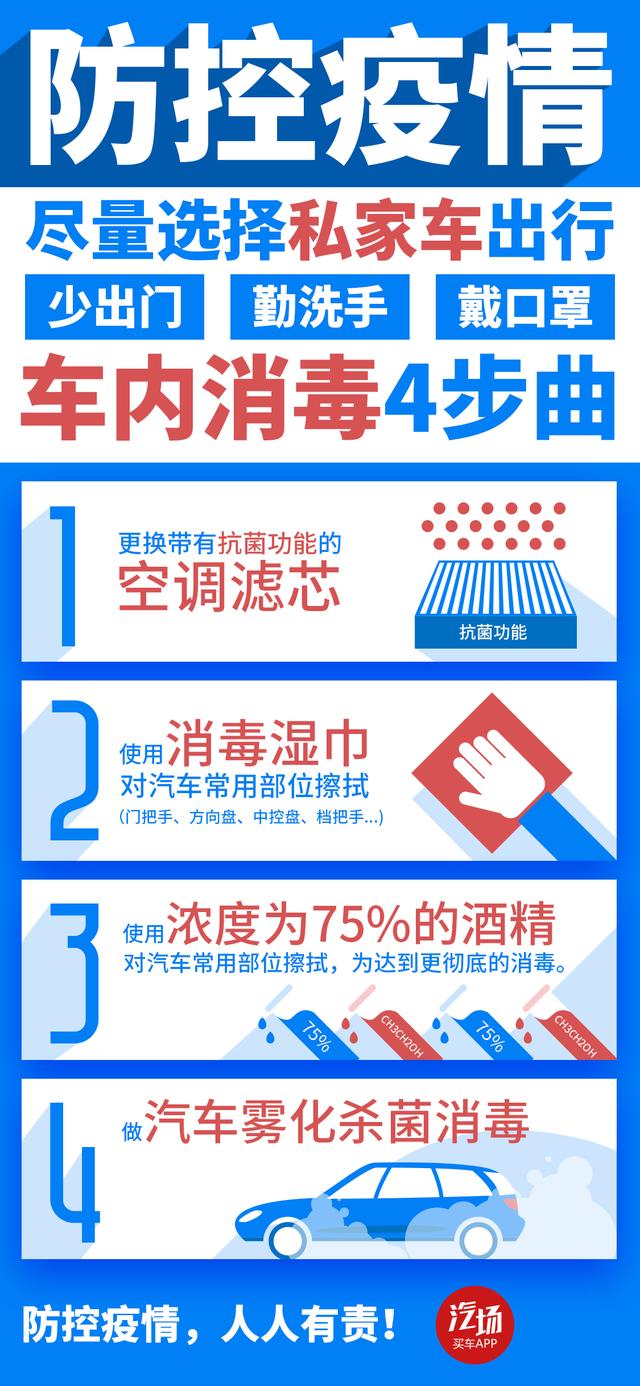 爱车"防疫"牢记消毒四部曲