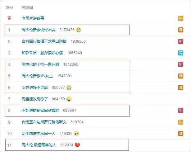 说好不哭,看完周杰伦的豪车,却羡慕哭了