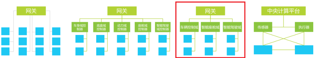 汽车半导体芯片在未来1-2年还会短缺？