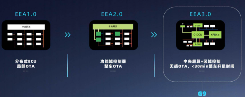 汽车半导体芯片在未来1-2年还会短缺？