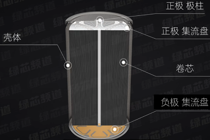 “成本有望下降50%”！这种电池，是特斯拉降价“大杀器”！
