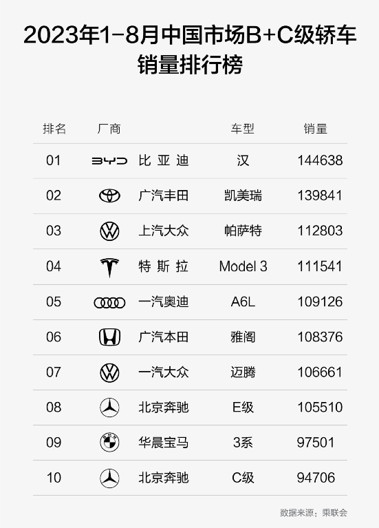 15.59万起，长安启源A07对标汉，却恐殃及深蓝？