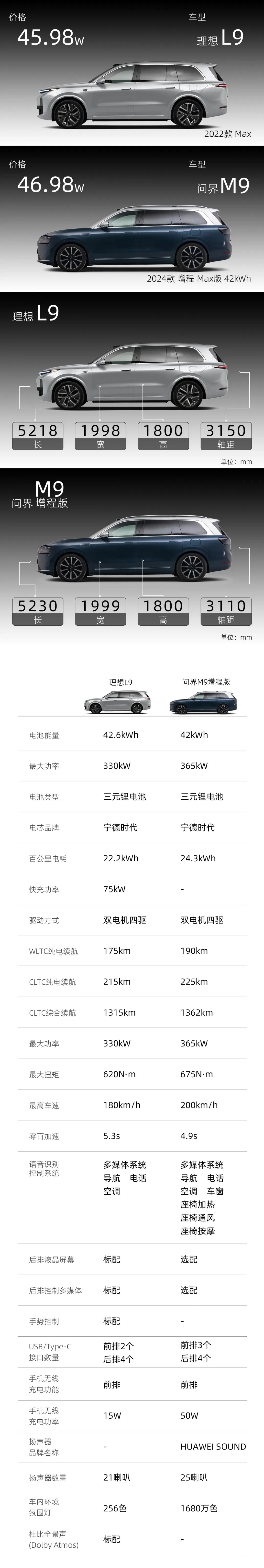 问界M9上桌了，理想MEGA终于可以动筷子了