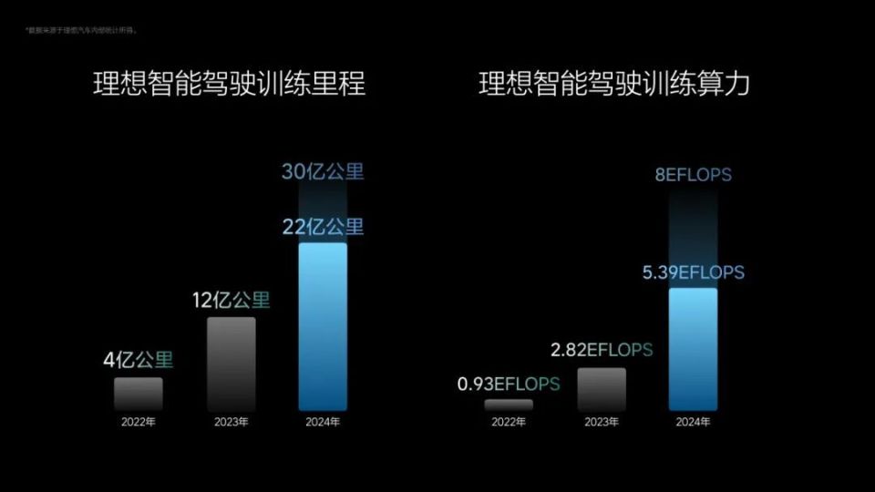 深度对话理想汽车：从能用跨越到好用，如何让用户爱用智驾产品？