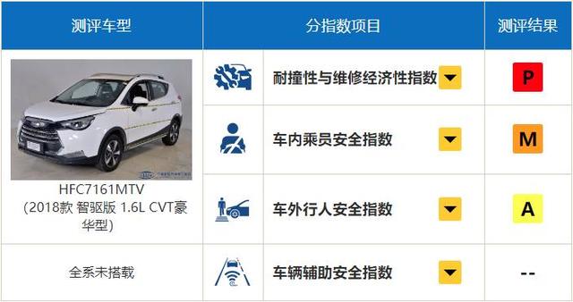 中保研又盯上5款车 又要测奔驰 这款车与大众共线生产