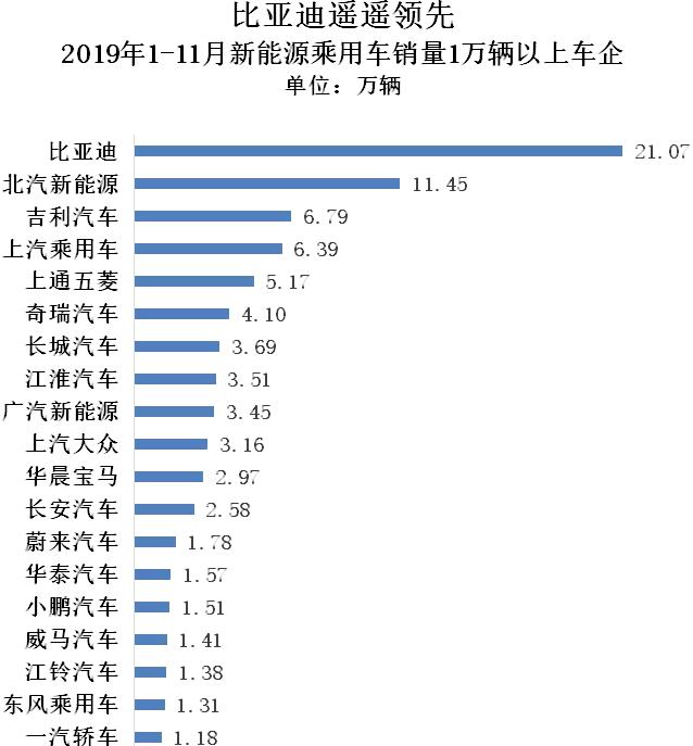 2019新能源数据速读:全球/中国/纯电第一花落谁家?