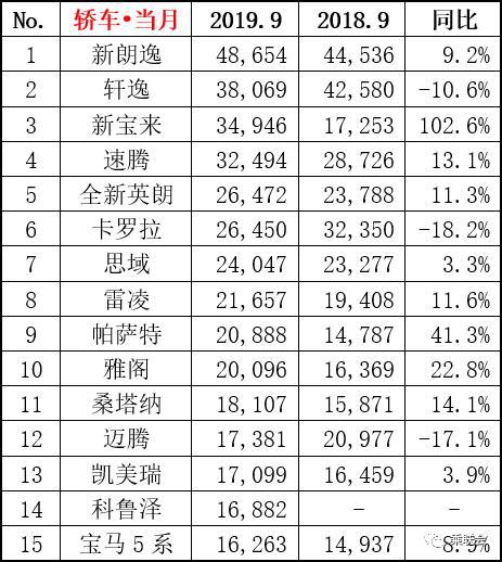 9月车市晴雨表|三大细分领域齐发力,车市回暖现象逐渐明显