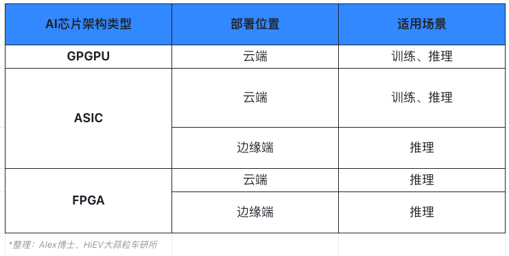 HiEV洞察 | AI芯片禁令下，本土智驾承压能力全解析