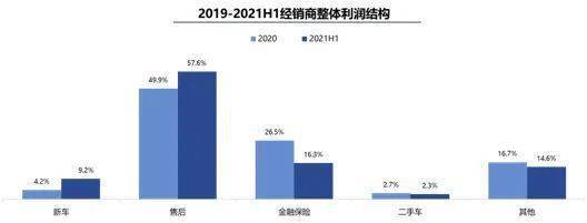 蔚来，特斯拉，汽车经销商,售后服务