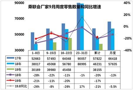 “金九”不再,“银十”存疑,国内汽车市场为何陷入了困境?