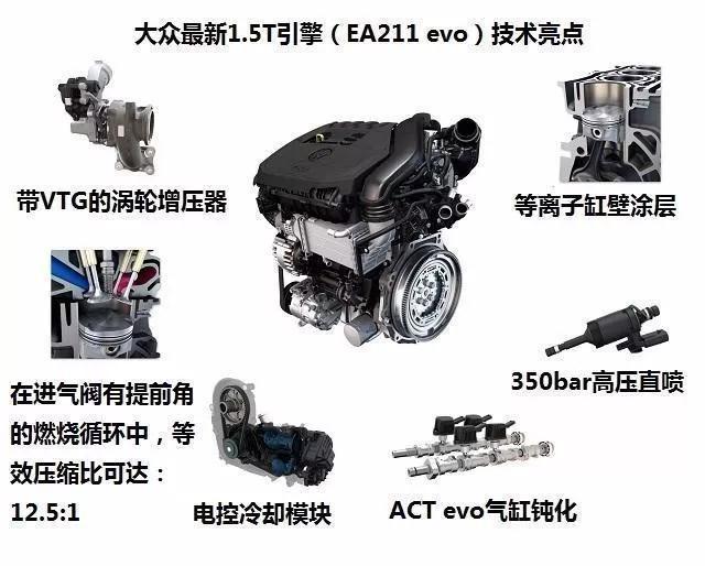 油耗低至3L,热效率高达50%,这些最新发动机将燃爆市场