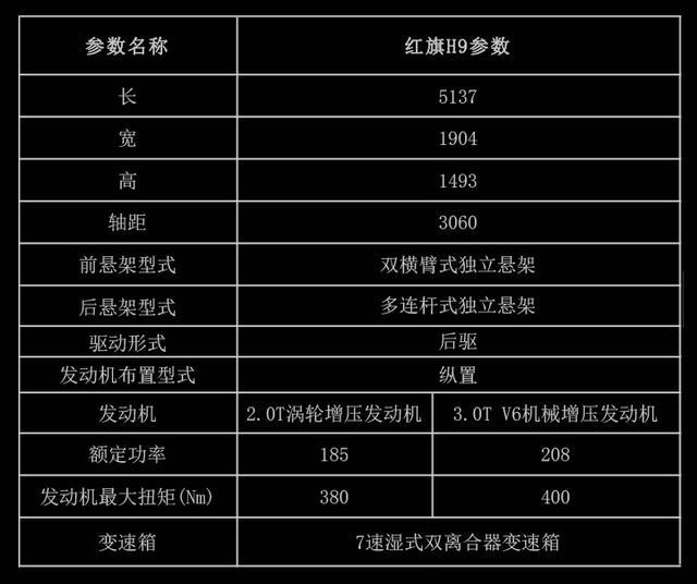 关于红旗h9,这里有一份跟踪报告,多数人希望30万以下起售