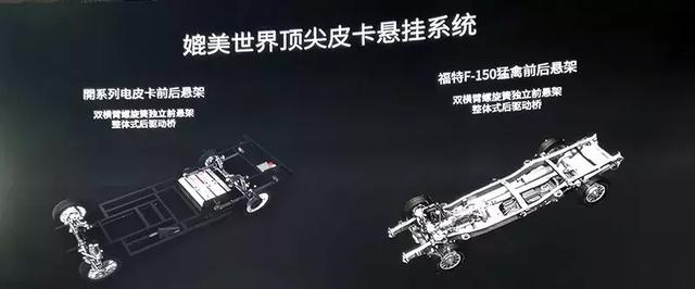 开云电皮卡：无补贴的电动化模板