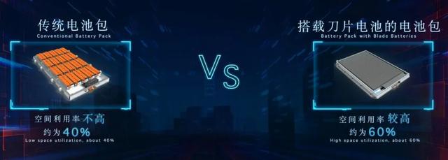 上市后能买搭载刀片电池的比亚迪汉吗