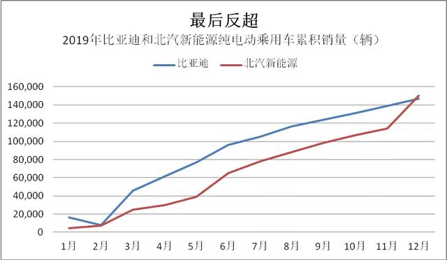 2019新能源数据速读:全球/中国/纯电第一花落谁家?