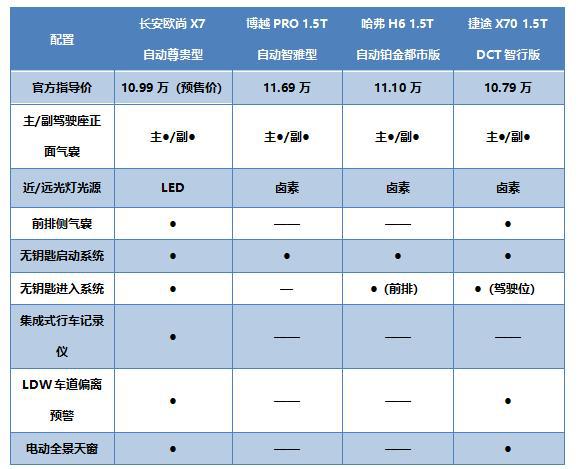 预售7.99万起,终身免费维保,这台国产SUV要逆天? 预售7.99万起,终身免费维保,这台国产SUV要逆天?