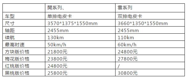 开云电皮卡：无补贴的电动化模板