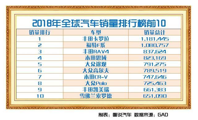 最新日系车占比动态,国内轿车销量榜前15,日系车占了46%