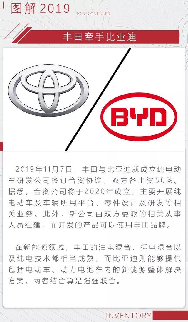 福特和大众，宝马与长城，细数2019&ldquo;牵手&rdquo;事件