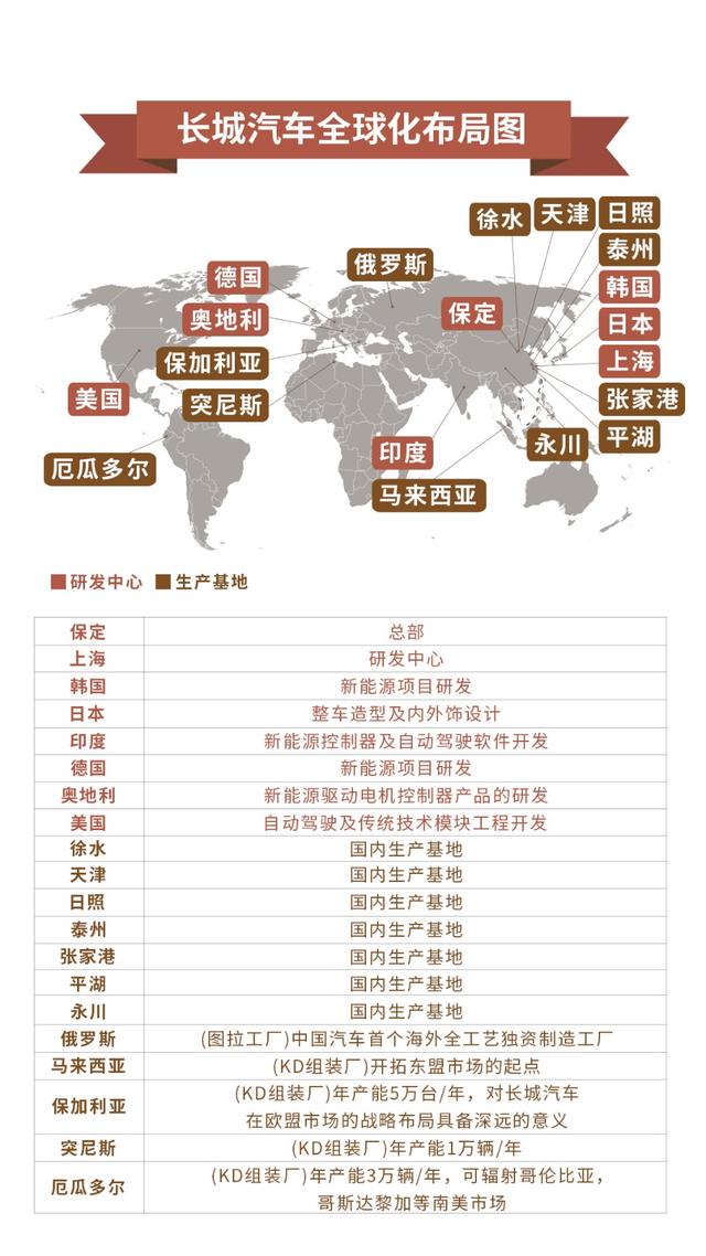 长城炮第10000台下线,出战全球,剑指前三