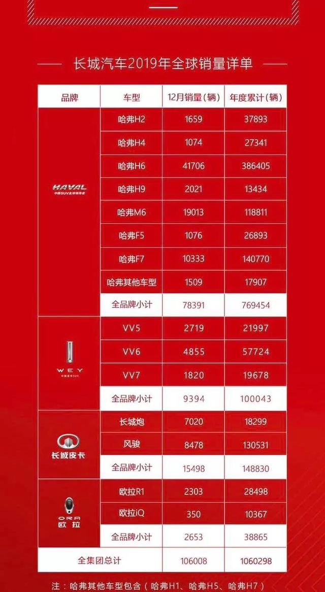 头部自主车企2019年销量点评:吉利/长城/长安,谁最值得骄傲?