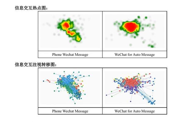 车载微信的&ldquo;科技向善&rdquo;与腾讯出行的&ldquo;行业敬畏&rdquo;