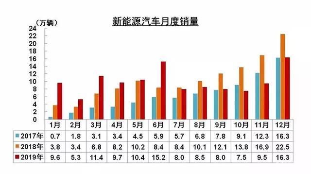 新能源车市的“融冰期”已到?今年或许是买新能源车的最佳时机