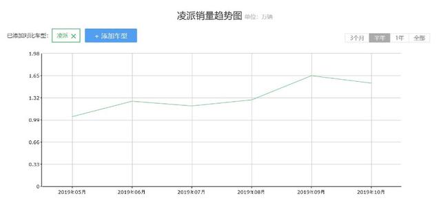 广本2020计划曝光，导入三枚重磅&ldquo;炸弹&rdquo;，野心真的不小