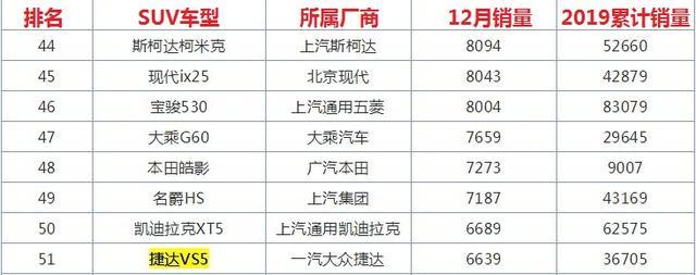 它曾被断言卖不出去,然而每个月的销量,让不少自主品牌抬不起头