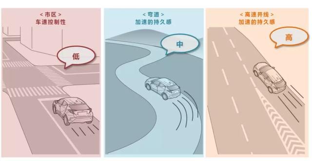 丰田&ldquo;EV元年&rdquo;即将开启，&ldquo;杀手锏&rdquo;是什么？