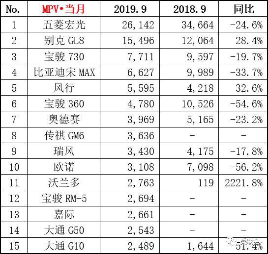 9月车市晴雨表|三大细分领域齐发力,车市回暖现象逐渐明显