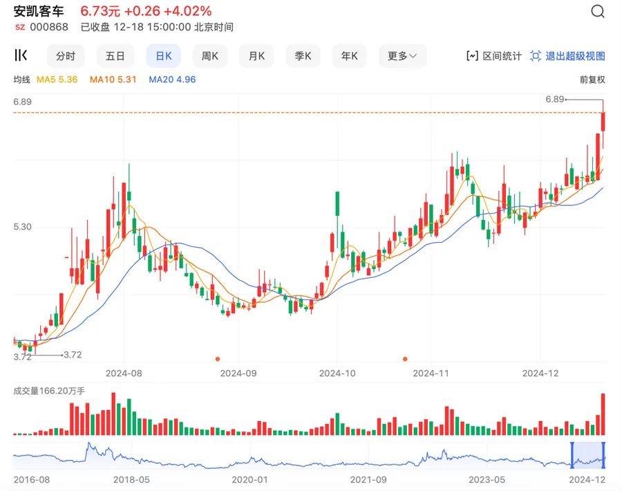 奇瑞汽车不会借壳安凯客车上市 春节前后向港交所递材料