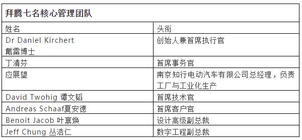 新造车势力中，为什么就它享受国际化红利