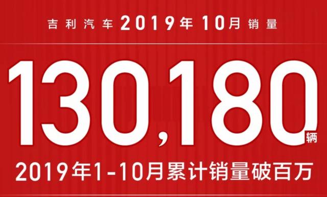 含金量十足,吉利十月环比增长14%,5款车型销量破万