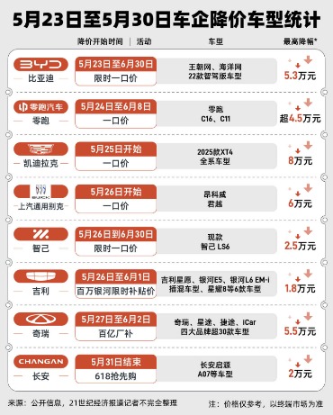 销量，比亚迪，降价，汽车销量,新能源汽车