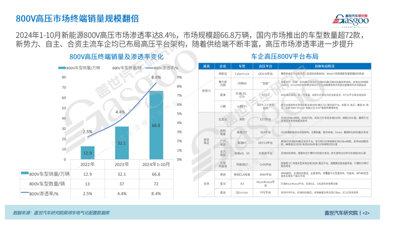 极狐“三年攻略”，年销60万是不是“梦”？