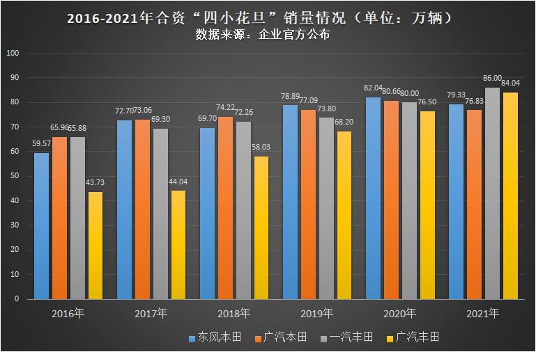 提速2021：“四小花旦”心怀百万辆目标