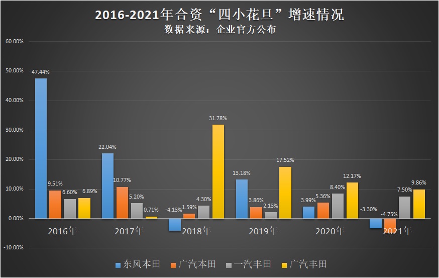 提速2021：“四小花旦”心怀百万辆目标