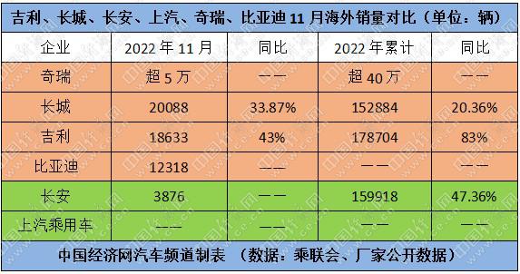 2022格局基本落定，“自主五虎”提前成团出战