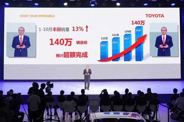 实力见证品质！5连冠下的一汽丰田在车市寒冬中逆袭！