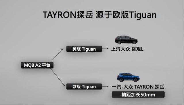 全球最畅销的大众车，改款后长成这样子，引进国内后还能火吗？