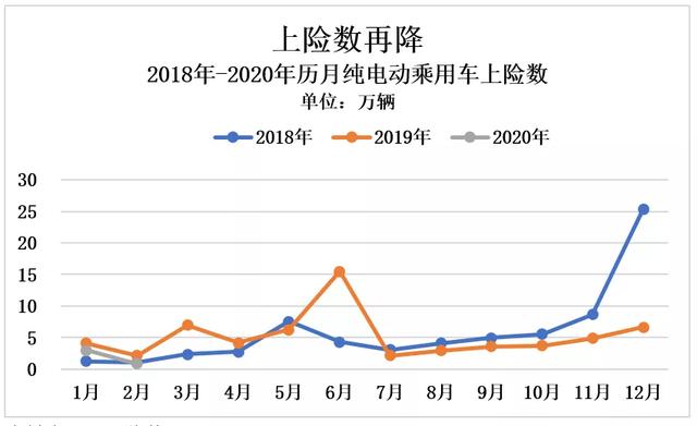 2月新能源车市:特斯拉拿下3项第一