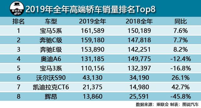 &ldquo;叫好&rdquo;者众、&ldquo;叫座&rdquo;者多，叫好又叫座的七款车推荐