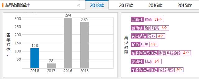 召回55万辆，这家美系车企旗舰车型的“气囊”惹事了