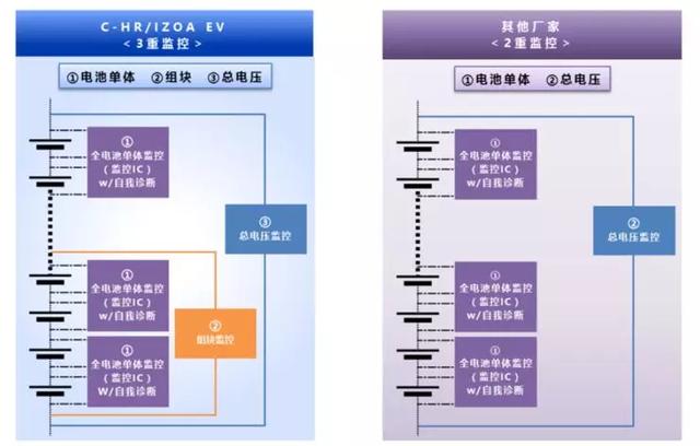 丰田&ldquo;EV元年&rdquo;即将开启，&ldquo;杀手锏&rdquo;是什么？