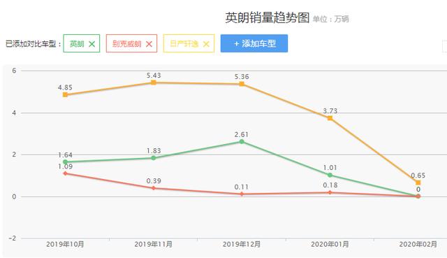 11.99万起售,配1.5L+6AT,四缸英朗还能重回“真香”阵营吗?