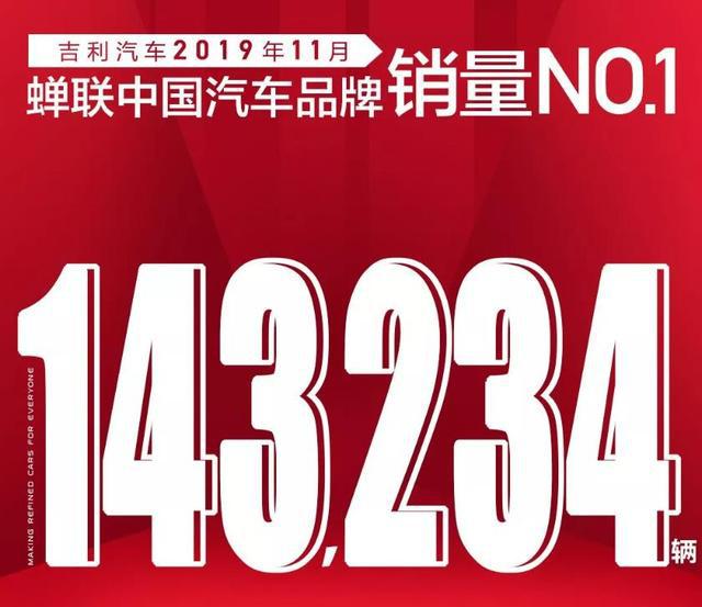 吉利汽车11月销量:6款车型月销过万 年销136万目标近在咫尺