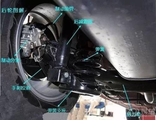 半轴:将发动机的动力传递到车轮上,驱动汽车.