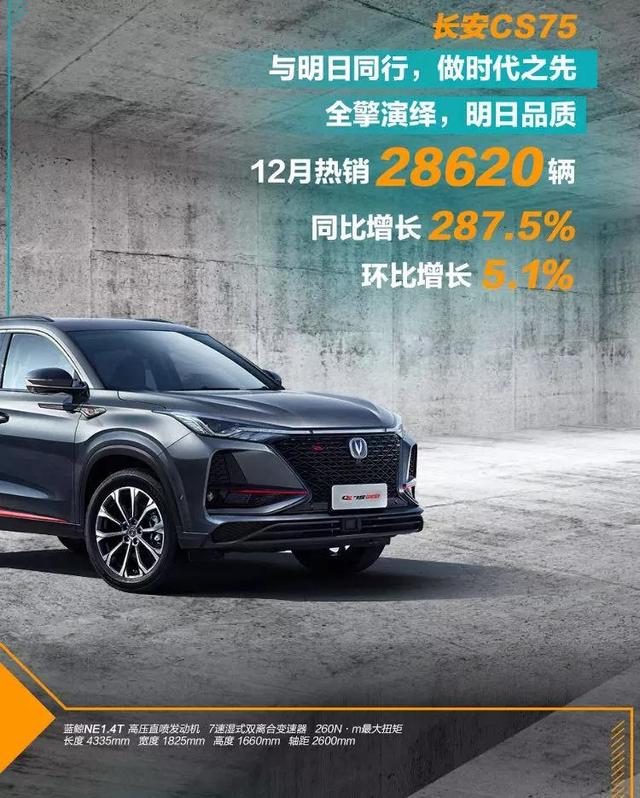 头部自主车企2019年销量点评:吉利/长城/长安,谁最值得骄傲?